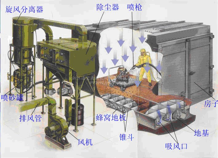 风力回收式喷砂房结构图