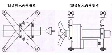 喷砂器平面图