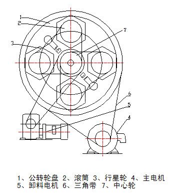 离心机平面结构图