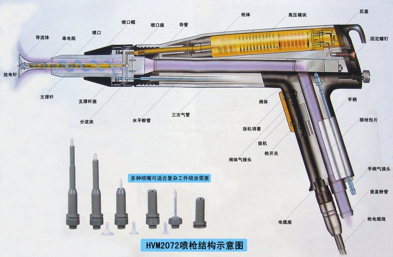 喷涂机喷枪结构原理图