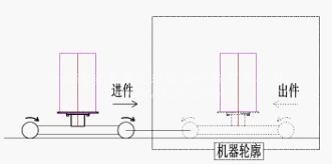 单转盘工作说明图