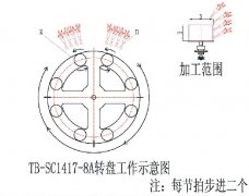 TB-SC1417.8A转盘工作示意图