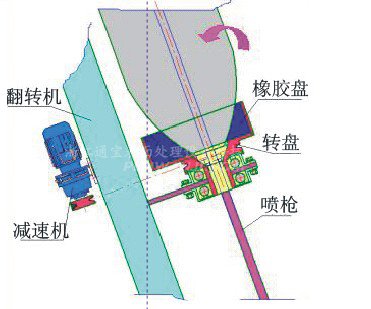 工作示意图