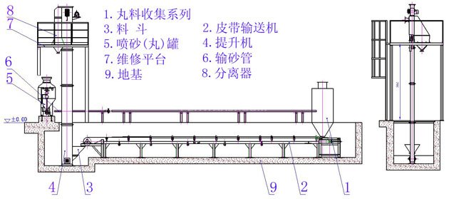 四管内壁专用喷砂机技术参数