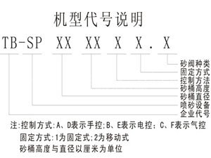 机型代号说明