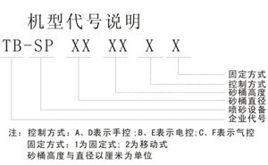 机型代号说明