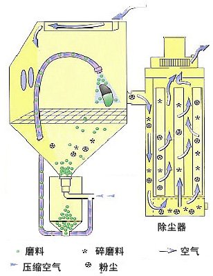 压送式工作原理图