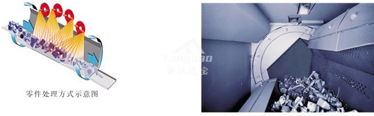 滚筒抛丸机运转方式图