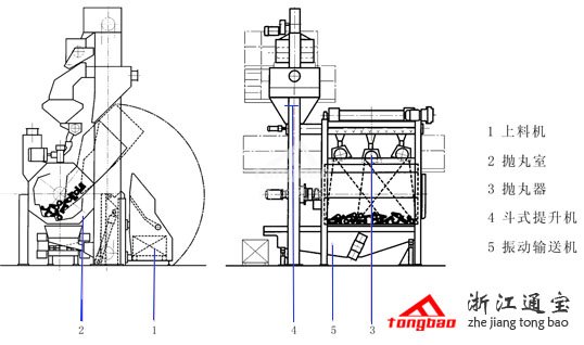 摇篮摆床自动抛丸清理机结构图