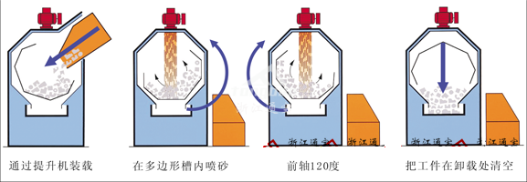 动转原理结构图