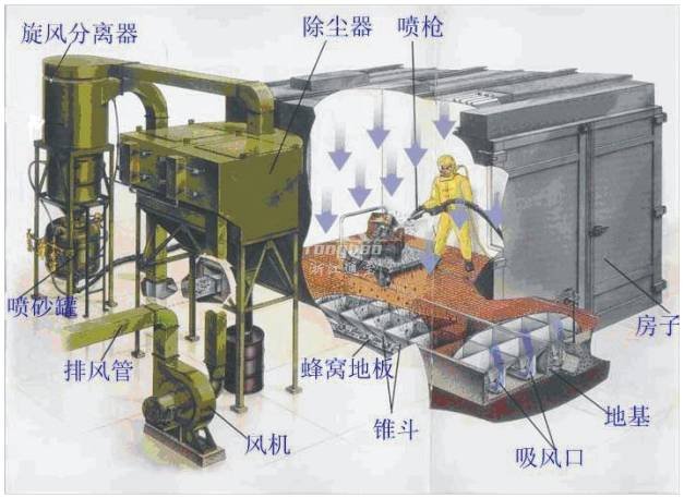 气力回收式喷砂房