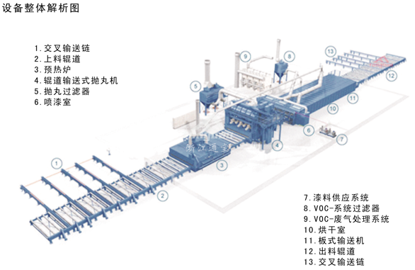 钢板通过式抛丸清理机结构图